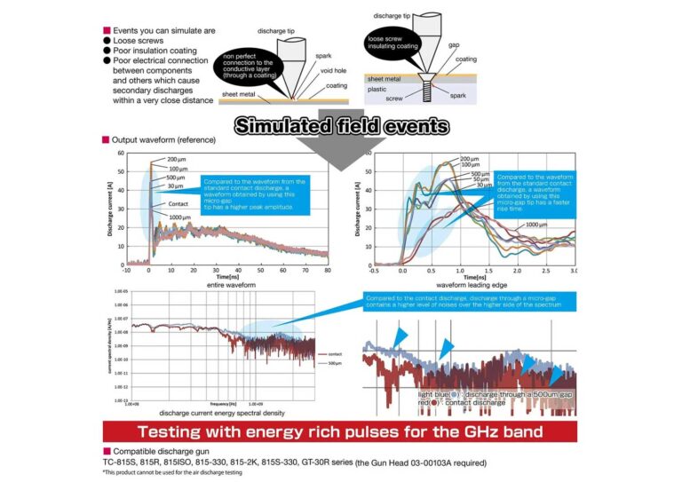 Demonstration and More Information