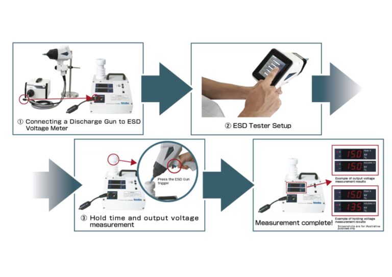 Easy measurement of tester specifications for the Air Discharge testing!<br />
<br />
Hold time measurement function<br />
<br />
IEC 61000-4-2 standard specifies the voltage “Hold Time” as a tester specification related to the Air discharge testing. The Hold Time is defined as “the time interval during which the output voltage decreases by 10% or less due to leakage before the discharge” and is required to be “at least 5 seconds”. By using this product, the voltage “hold time” can be easily measured. Also, the output voltage specified in the IEC 61000-4-2 Standard can be easily measured without using a high-voltage probe or voltmeter. 