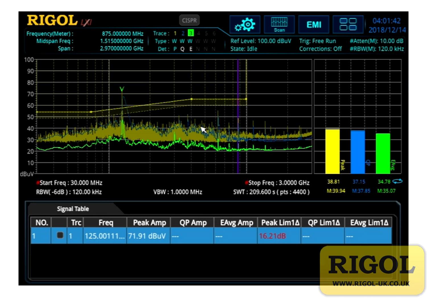 Rigol RSA5000-EMI Measurement Mode Option