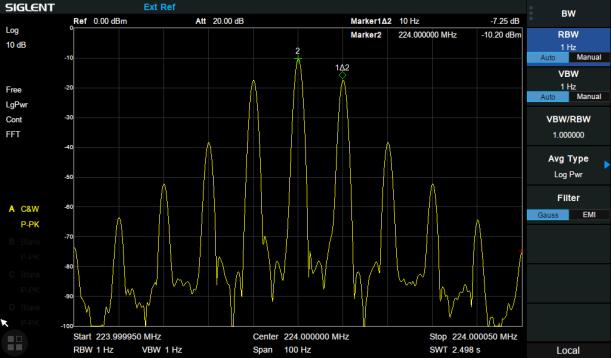 Minimum 1 Hz Resolution Bandwidth (RBW)