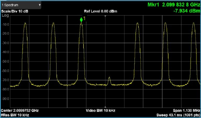 Multi-tone mode to output multi-tone signal waveform sequences