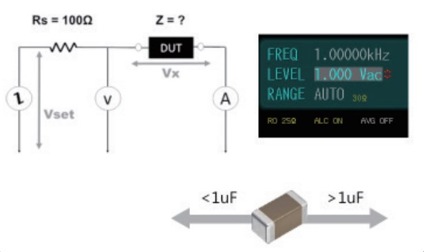 Output Impedance 25Ω100Ω and Auto Level Control (ALC)