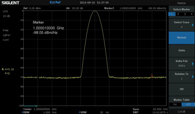 Phase noise -98 dBcHz @ 1 GHz @ 10 kHz offset