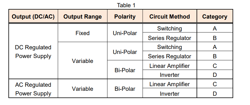 Compact Wide-Range DC Power Supply (CV/CC) - PWR-01 Series