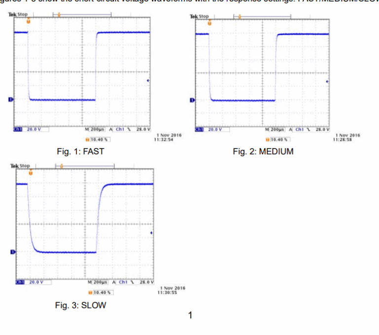 Interruption Waveform Voltage Interruption Waveforms Provided by PCR-LE Series