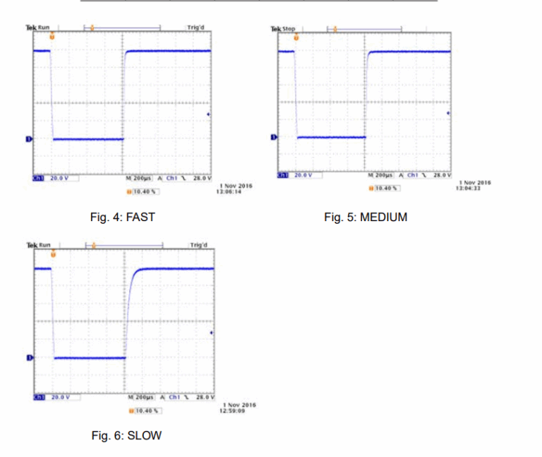 Interruption Waveform Voltage Interruption Waveforms Provided by PCR-LE Series