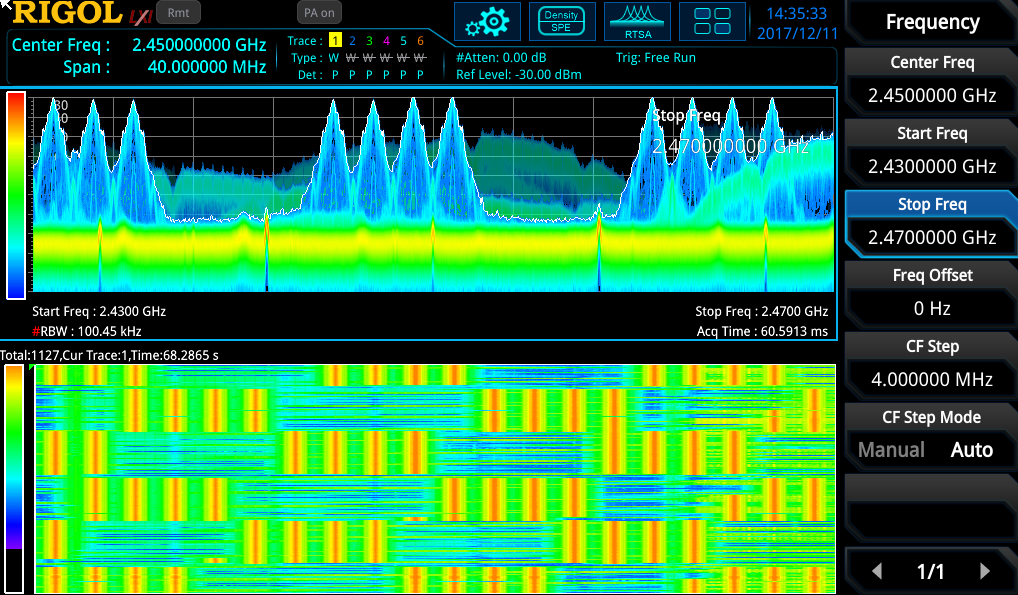 Real Time Vs Swept Spectrum Analysers