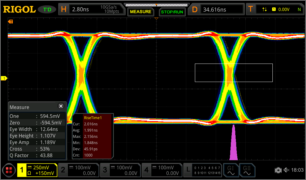 Advanced Embedded Debug with Jitter and Real-Time Eye Analysis