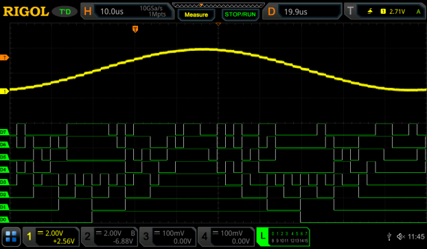 Mixed-signal oscilloscope capture of a digital input bus and analogue DAC output