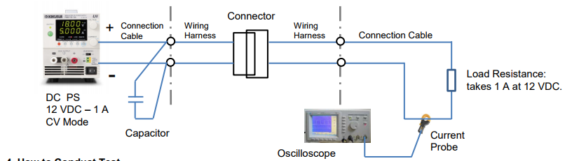 Automotive on sale electrical testing