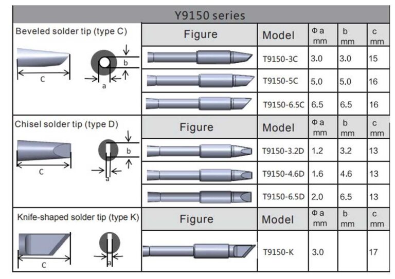 Y9150  Option Tip Selection Guide