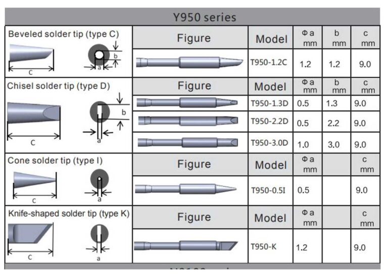 Atten Y950 tip selection guide - Telonic