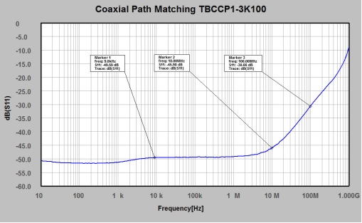 Coaxial Path Matching