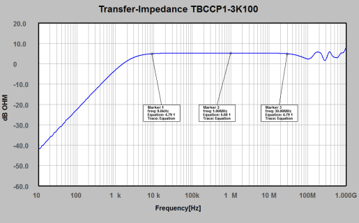 Transfer Impedance