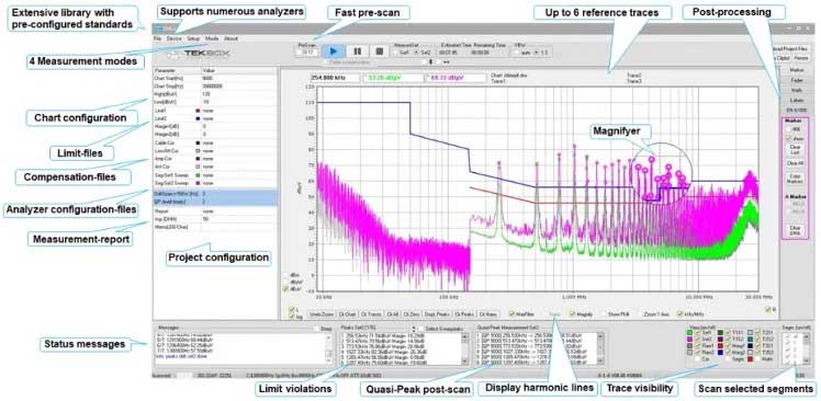 EMCVIEW PC SOFTWARE FOR EMC PRE-COMPLIANCE TESTING