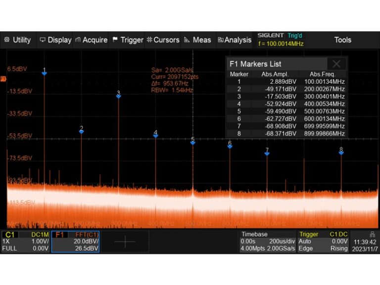Hardware-accelerated digital FFT<br />
Hardware-accelerated FFT supports up to 2 Mpts operation. This provides high frequency resolution with a fast refresh rate. The FFT function also supports a variety of window functions so that it can adapt to different spectrum measurement needs. Three modes (Normal, Average, and Max hold) can satisfy different requirements for observing the power spectrum. Auto peak detection and markers are supported.
