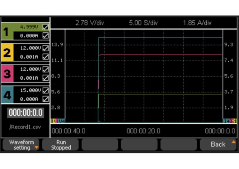 The SPD4000X series programmable linear DC power supply is equipped with a 4.3-inch, true color TFT-LCD display screen with a resolution of 480×272. 4 channels of voltage and current waveform run chart can be set, allowing users to dynamically observe changes in the output state more intuitively.<br /> <br /> 