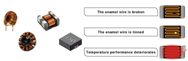 The enarnel wire 