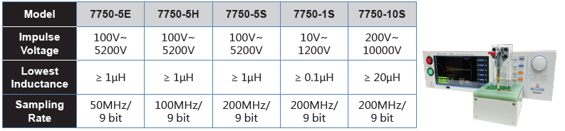 7750 Series 