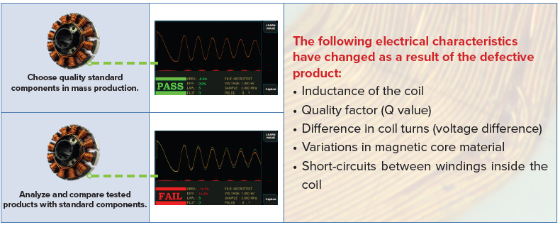 Electrical characteristics have changed as a result of the defective product 