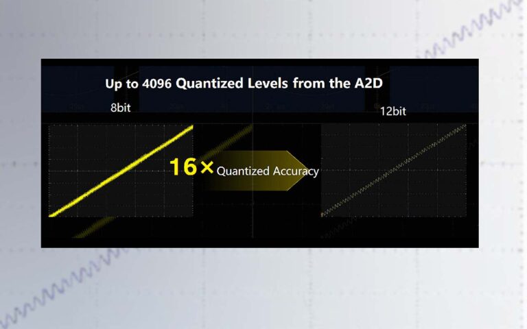 With a 12-bit ADC and up to 4096 vertical levels, 16 times greater than an 8-bit oscilloscope, the DHO5000 significantly enhances measurement accuracy, capturing even the smallest waveform details. Whether testing power supply ripple or analyzing critical applications like medical devices, it helps you efficiently assess signal characteristics, ensuring every measurement is precise, enabling technological innovation.