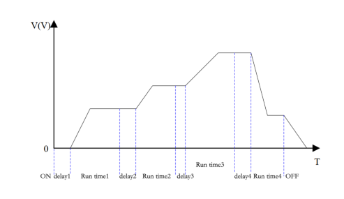 
Siglent-Power-Supply-list-function-Telonic-UK.png