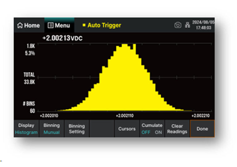 Histogram: Displays measurement data in a distribution format.