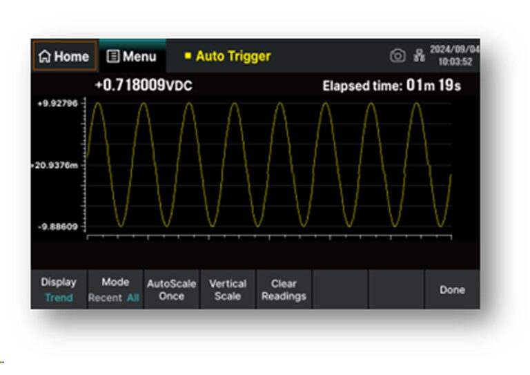 Trend Chart: Shows data trends over time in continuous measurement mode.