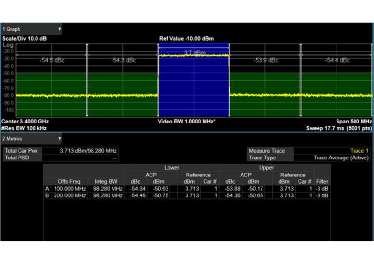 Superior Signal Quality<br />
SSG6082A-V has excellent 1GHz RF modulation bandwidth and ACPR characteristics, meeting most communication test requirements. When generating common communication protocol signals such as WLAN, 5G NR and LTE, it consistently achieves excellent EVM performance. Excellent ACPR minimizes neighbouring channel interference during multi-channel testing, enabling more accurate simulation of real-world communication environments.