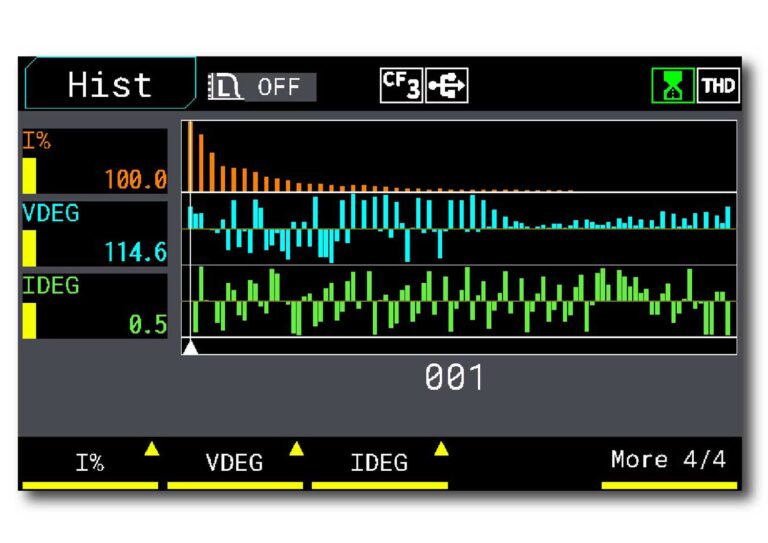 Harmonic Analysis with Bar Chart