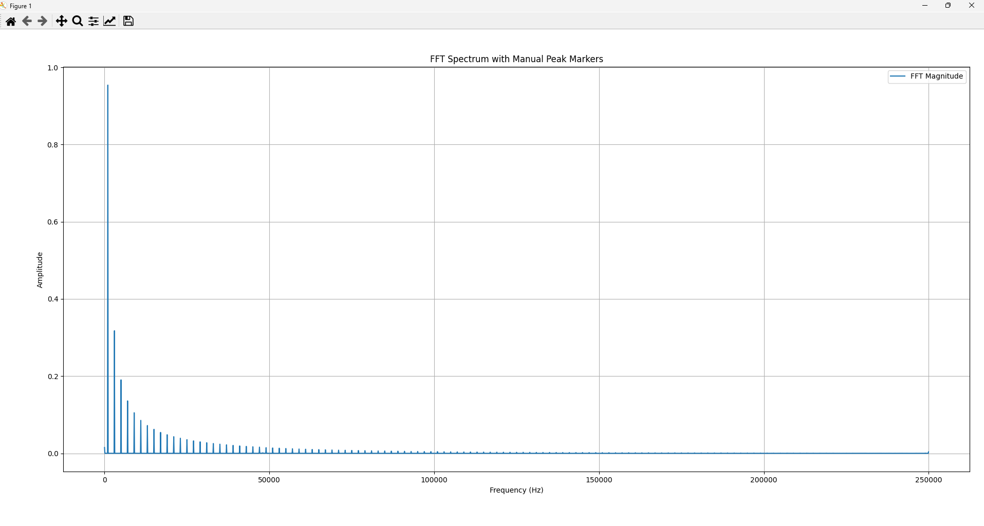 FFT for DHO914S