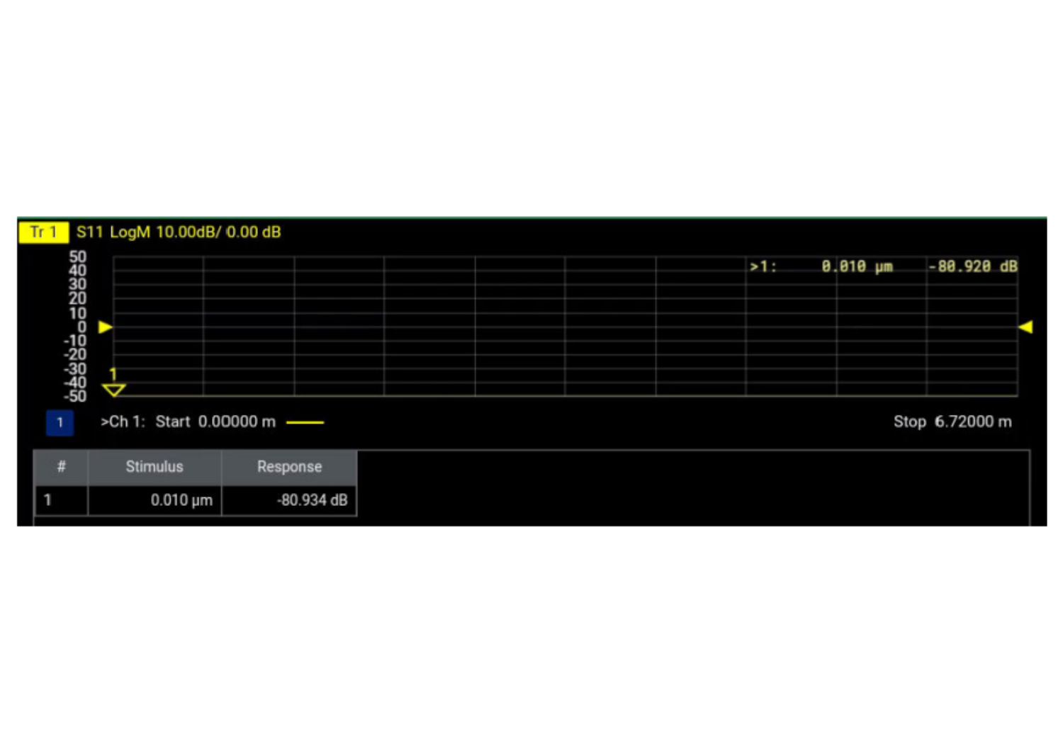Rigol DNA5000/6000 DTF (Distance to Fault)