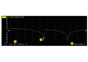 Image of Dna tda10 telonicuk