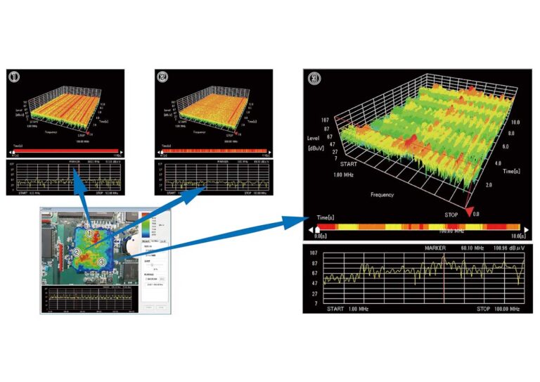 Simplified EMC/EMI Debugging<br />
<br />
In addition to conventional two-dimensional (frequency and level) measurement, three-dimensional (frequency, level, time) measurement is now possible for the space electromagnetic field visualization system that has been well received. This makes it possible to visually confirm changes in noise over time, and analyse noise causing factors such as discovering discontinuous noise.