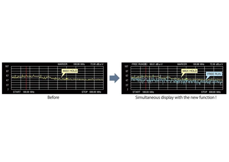 Simultaneous Waveform Display Function Newly Added<br />
<br />
It is now possible to display FREE RUN waveforms simultaneously when displaying MAX HOLD or MAX PEAK DATA waveforms.