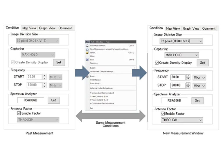Measurement Pre-sets<br />
<br />
Added a new function, so that a new measurement can be performed under the same measurement conditions as the previous measurement. By loading the past measurement data, it is possible to conduct measurement under the same settings (conditions) of frequency range, RBW/VBW, etc.