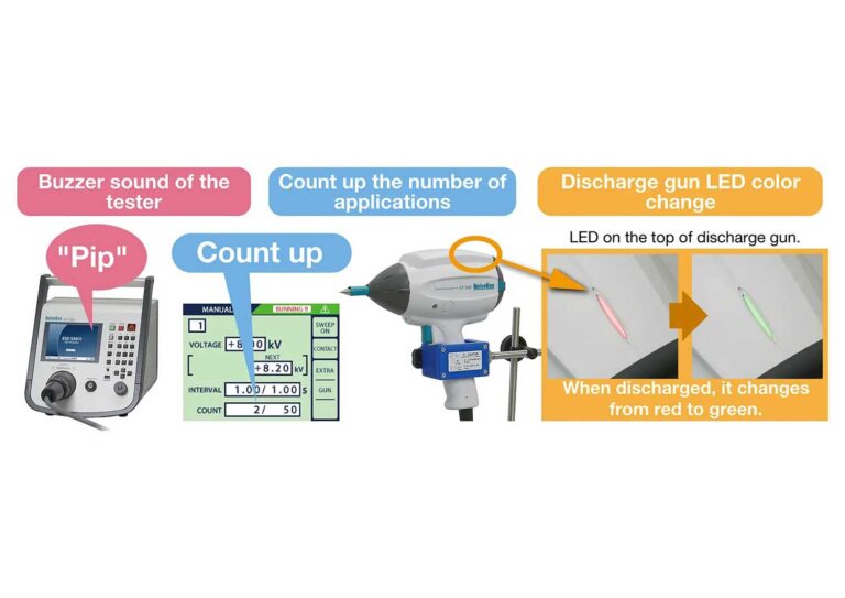 Discharge Detection Function<br />
<br />
It is possible to check the presence or absence of discharge during an air discharge test, which was difficult until now, by checking the buzzer sound from the tester and the LED display on the top of the discharge gun.