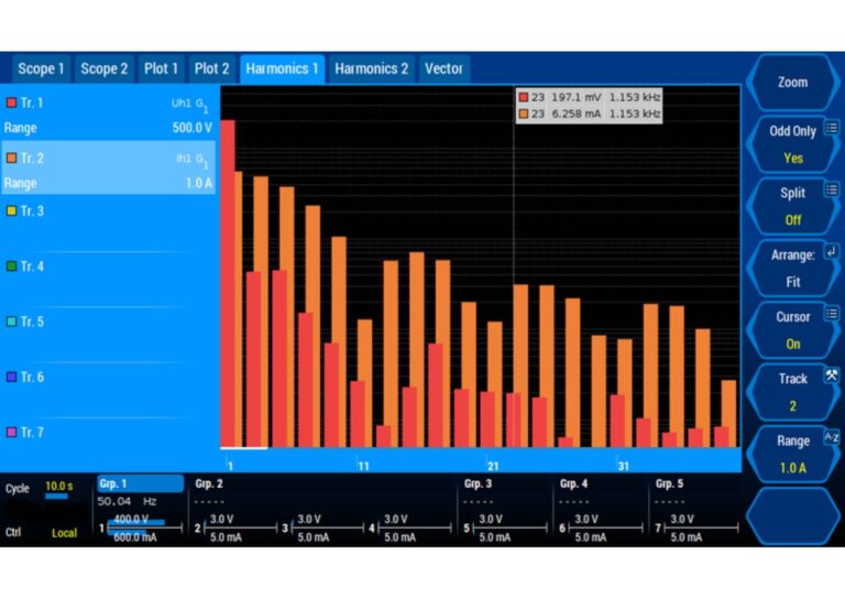 Harmonics<br />
<br />
Harmonics and inter-harmonics up to the 1000th order in the GUI and up to the 2000th order via the interface, in accordance with standards as per EN61000-4-7