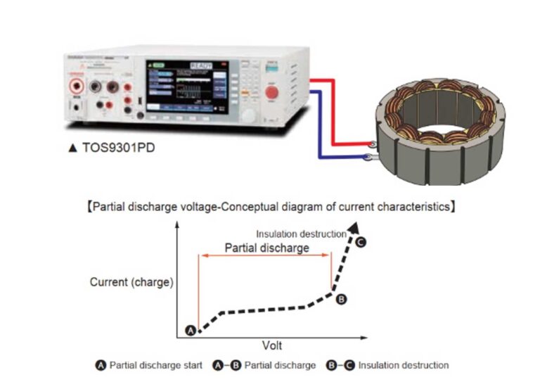 Kikusui-Partial-Discharge-Testing-TOS9301PD