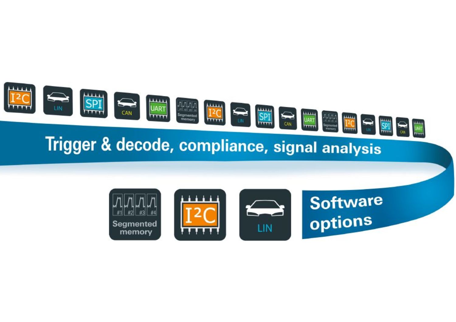 Rohde & Schwarz MXO3 Application bundle