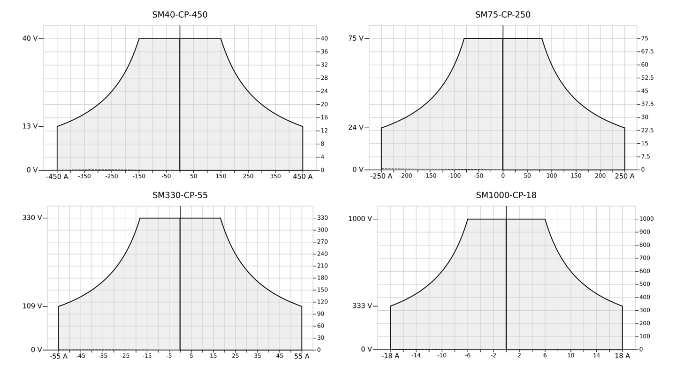 SM6K_Operating_range