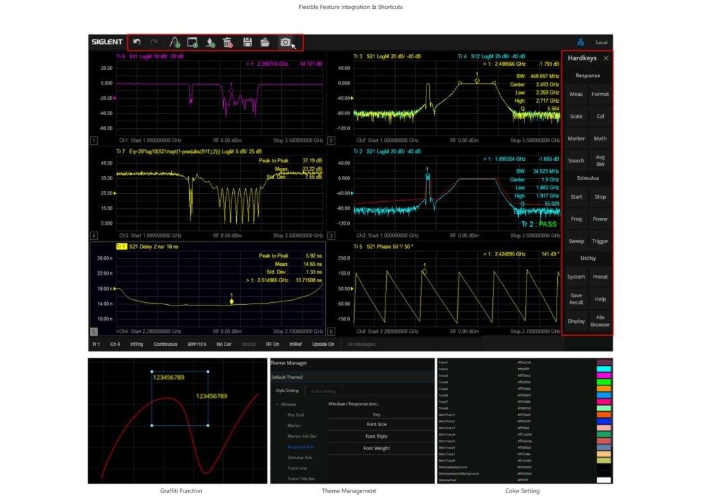 Siglent SNA5000X E C2 TelonicUK
