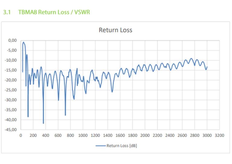 Return Loss
