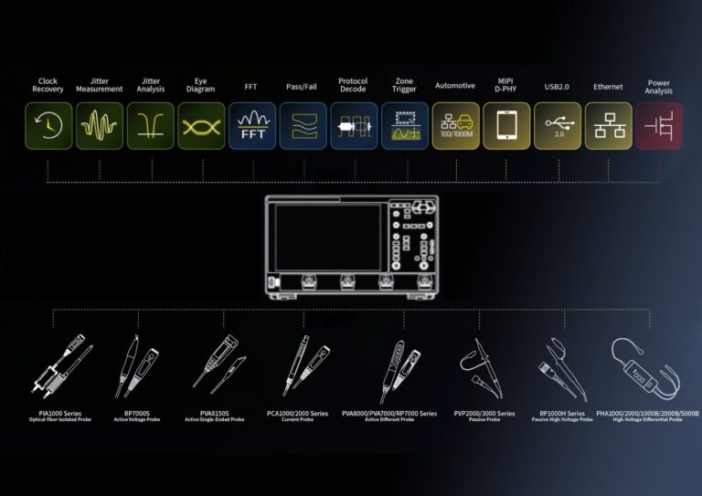 Built-in tools such as <strong>eye diagram analysis, jitter decomposition, compliance testing, and power analysis</strong> enable users to move quickly from waveform observation to deeper insight.
