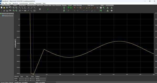 Easywavex iso 16750 2 cranking waveform zoom Zoomed section of an ISO 16750-2 cranking waveform in Siglent EasyWaveX