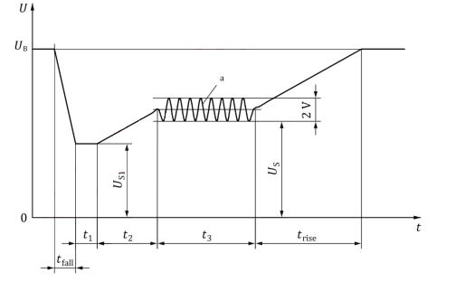 Iso 16750 2 starting profile waveform ISO 16750-2 starting profile waveform showing the voltage and timing parameters