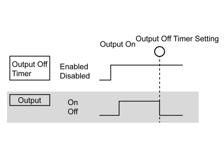 Output can be turned off by upper/lower voltage, upper/lower current, or time settings.