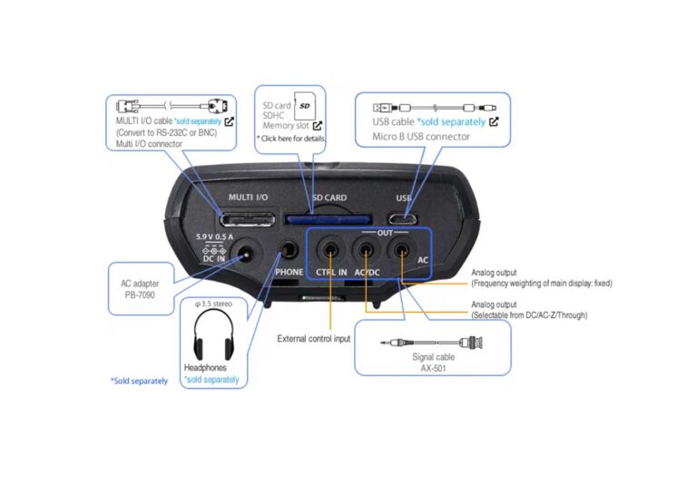 Product Interface