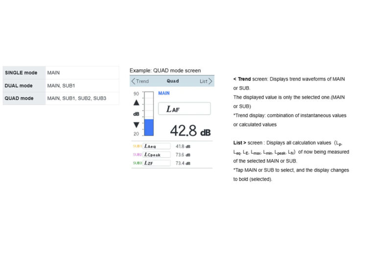 SINGLE mode, DUAL mode & QUAD mode display<br />
<br />
Two (DUAL) and four (QUAD) calculated values can be displayed simultaneously by combining different frequency weighting and time weighting. It is effective for multiple weightings