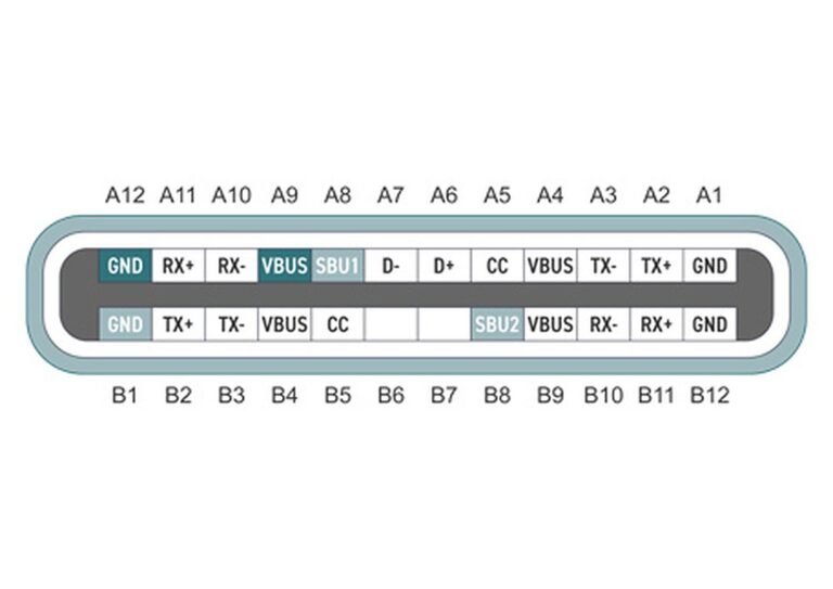 Identify normal and reversed USB-C insertion and learn the connection pattern for open/short inspection.